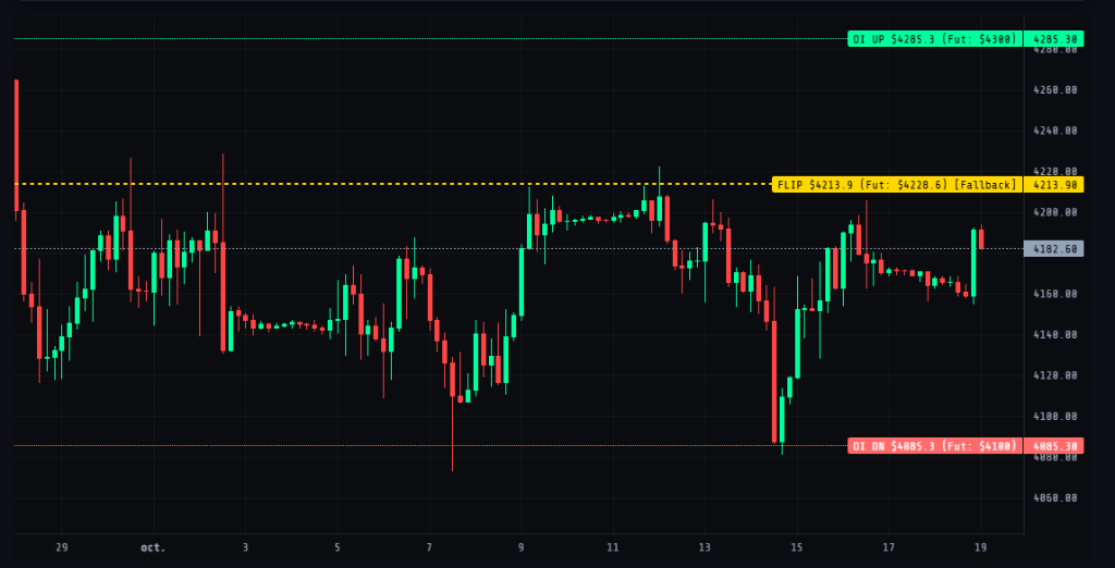 AurumGamma Authentic CME Gold 4H Gamma Levels Corridor Reaction